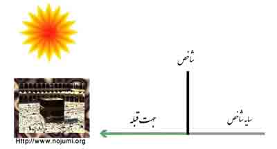 جهت يابی قبله